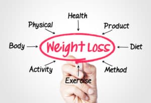 Reasons why fat loss is better than weight loss post image